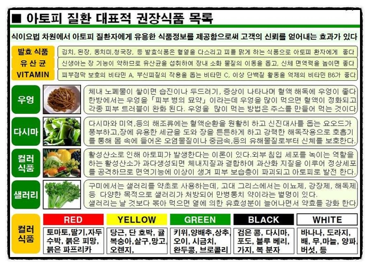 아토피에 좋은 식품