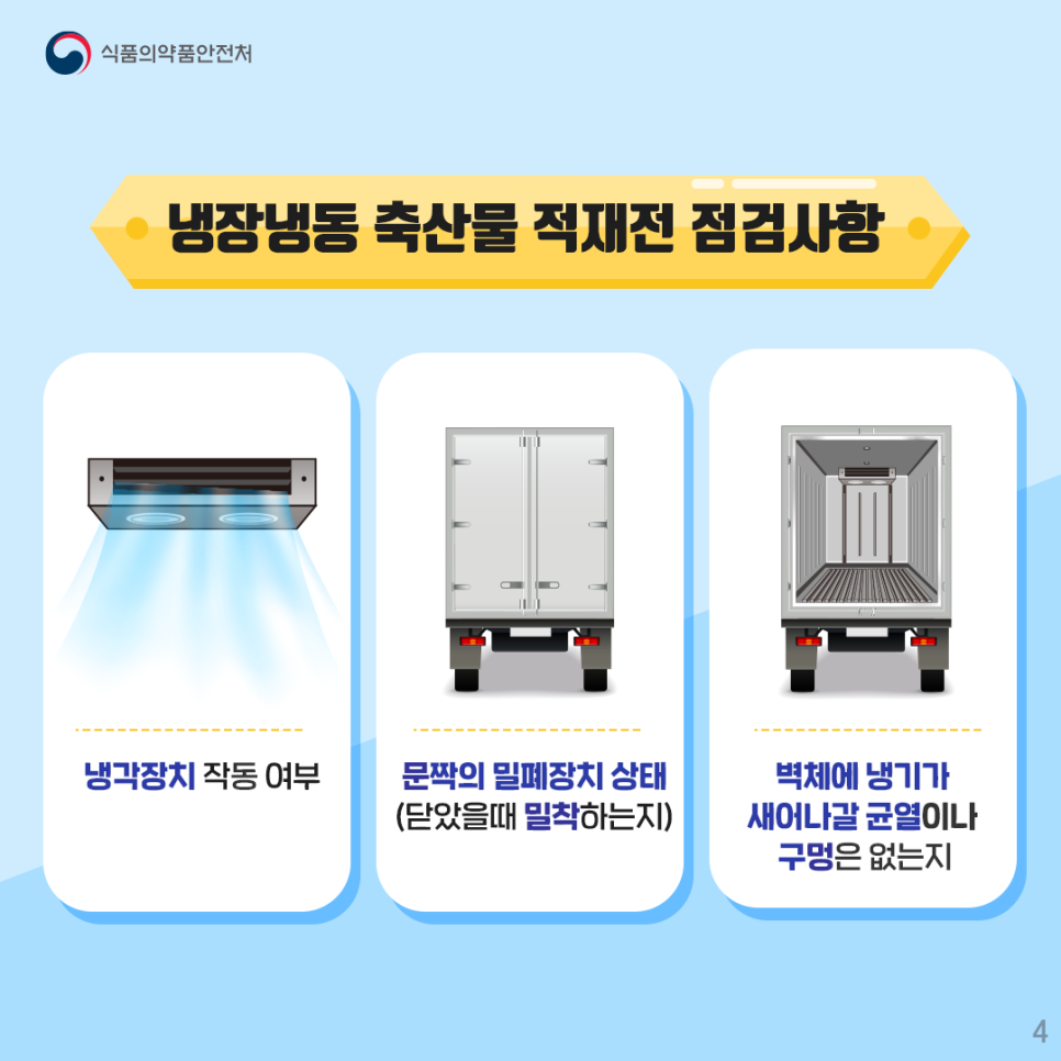 냉장냉동 축산물을 차량에 싣기전 점검할 사항 1. 냉각장치가 작동하는지 2. 화물칸 문짝의 밀폐장치 상태(문을 닫았을때 밀착하는지) 3. 화물칸 벽체에 냉기가 새어나갈 균열이나 구멍이 없는지 (냉장·냉동트럭 뒷부분의 화물칸 문짝이 열린 그림)