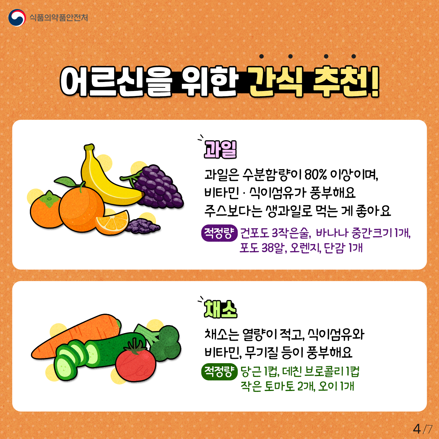 어르신을 위한 간식 추천!- 과일: 과일은 수분함량이 80% 이상이며, 비타민·식이섬유가 풍부해요. 주스보다는 생과일로 먹는게 좋아요.[적정량] 건포도 3작은술, 바나나 중간크기 1개, 포도 38알, 오렌지·단감 1개- 채소: 채소는 열량이 적고, 식이섬유와 비타민, 무기질 등이 풍부해요[적정량] 당근1컵, 데친 브로콜리 1컵, 작은 토마토 2개, 오이 1개