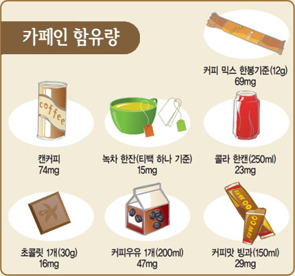 식품 별 카페인 함유량