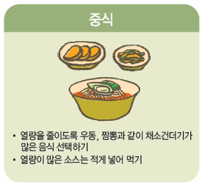 열량을 줄이도록 우동, 짬뽕과 같이 채소건더기가 많은 음식 선택하기, 열량이 많은 소스는 적게 넣어 먹기