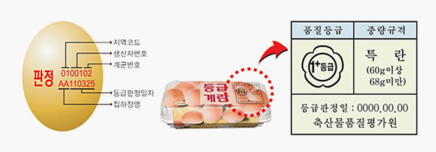 등급을 확인하고 구입합니다