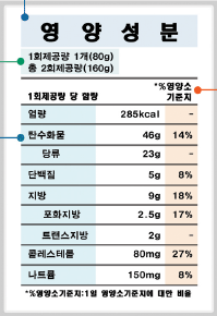 영양성분표