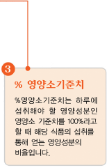 3.% 영양소기준치 : %영양소기준치는 하루에 섭취해야 할 영양성분인 영양소 기준치를 100%라고 할 때 해당 식품의 섭취를 통해 얻는 영양성분의 비율입니다.