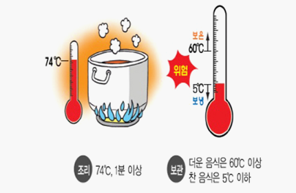 식중독 예방