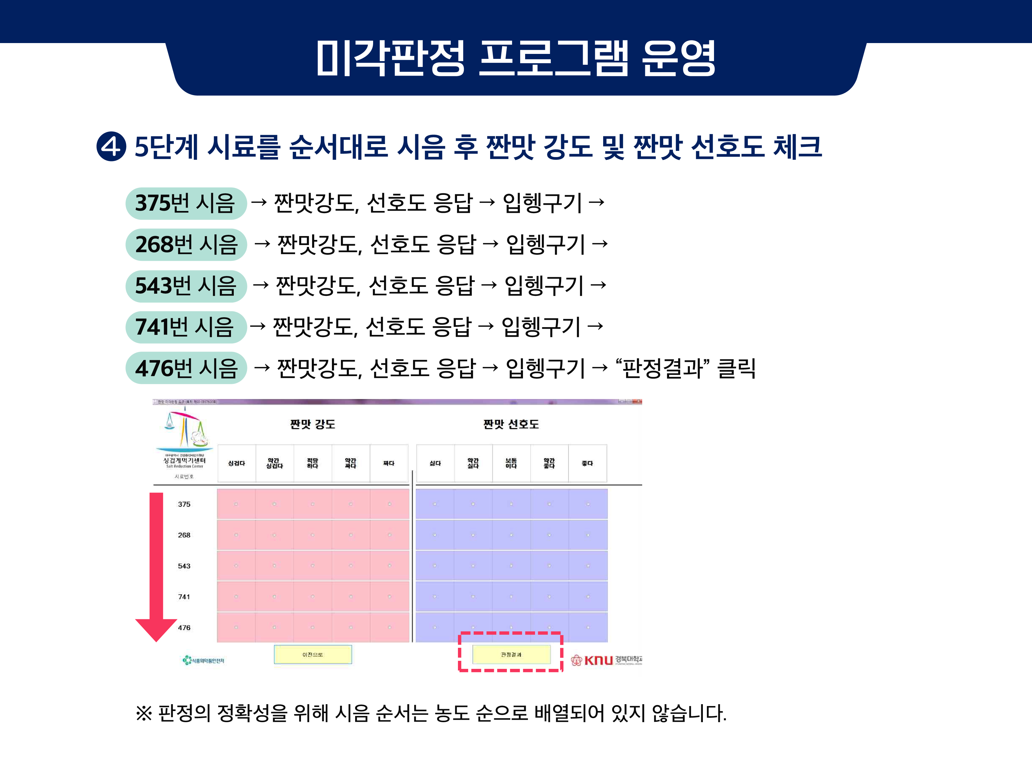 미각판정 프로그램 운영 ④ 5단계 시료를 순서대로 시음 후 짠맛 강도 및 짠맛 선호도 체크 : 375번 시음→짠맛강도, 선호도 응답→입헹구기 →268 번 시음→짠맛강도, 선호도 응답→입헹구기 → 543 번 시음→짠맛강도, 선호도 응답→입헹구기 → 741 번 시음→짠맛강도, 선호도 응답→입헹구기 → 476번 시음→짠맛강도, 선호도 응답→입헹구기 → “판정결과” 클릭 ※ 판정의 정확성을 위해 시음 순서는 농도 순으로 배열되어 있지 않습니다.