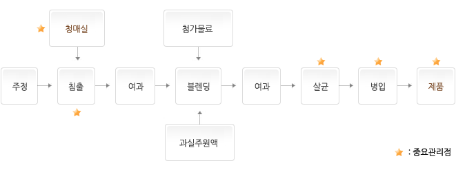매실주 이미지