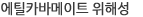 에틸카바메이트 위해성