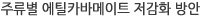 주류별 에틸카바메이트 저감화 방안