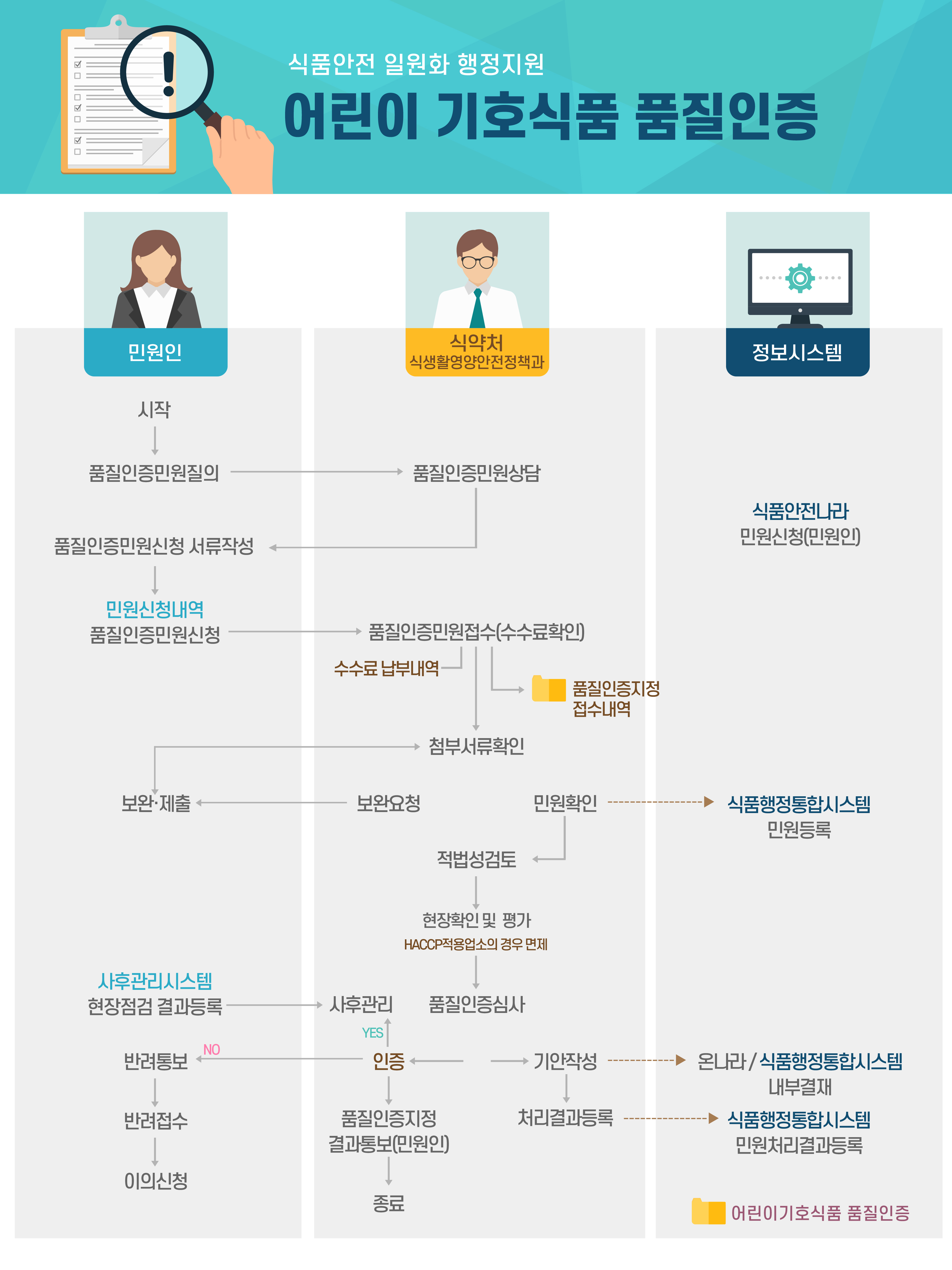 어린이 기호식품 품질인증