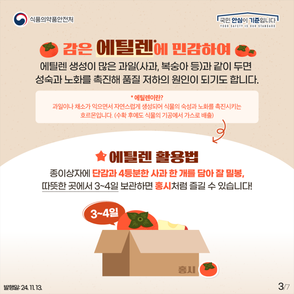 감은 에틸렌에 민감하여 에틸렌 생성이 많은 과일(사과, 복숭아 등)과 같이 두면 성숙과 노화를 촉진해 품질 저하의 원인이 되기도 합니다.  에틸렌이란? 과일이나 채소가 익으면서 자연스럽게 생성되어 식물의 숙성과 노화를 촉진시키는 호르몬입니다. (수확 후에도 식품의 가공에서 가스로 배출) ​ 에틸렌 활용법 종이상자에 단감과 4등분한 사과 한 개를 담아 잘 밀봉, 따뜻한 곳에서 3~4일 보관하면 홍시처럼 즐길 수 있습니다!