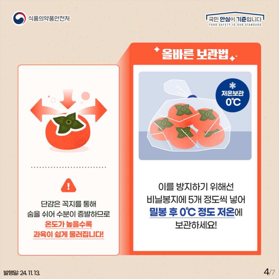 감 올바른 보관법  단감은 꼭지를 통해 숨을 쉬어 수분이 증발하므로 온도가 높을수록 과육이 쉽게 물러집니다! 이를 방지하기 위해선 비닐봉지에 5개 정도씩 넣어 밀봉 후 0℃ 정도 저온에 보관하세요!