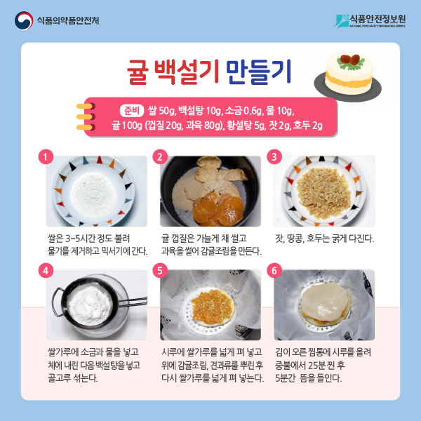 귤 백설기 만들기 준비: 쌀 50g, 백설탕 10g, 소금 0.6g, 물 10g, 귤 100g (껍질 20g, 과육 80g), 황설탕 5g, 잣 2g, 호두 2g 1. 쌀은 3~5시간 정도 불려 물기를 제거하고 믹서기에 간다. 2. 귤 껍질은 가늘게 채 썰고 과육을 썰어 감귤조림을 만든다. 3. 잣, 땅콩, 호두는 굵게 다진다. 4. 쌀가루에 소금과 물을 넣고 체에 내린 다음 백설탕을 넣고 골고루 섞는다. 5.  시루에 쌀가루를 넓게 펴 넣고 위에 감귤조림, 견과류를 뿌린 후 다시 쌀가루를 넓게 펴 넣는다. 6. 김이 오른 찜통에 시루를 올려 중불에서 25분 찐 후 5분간  뜸을 들인다.