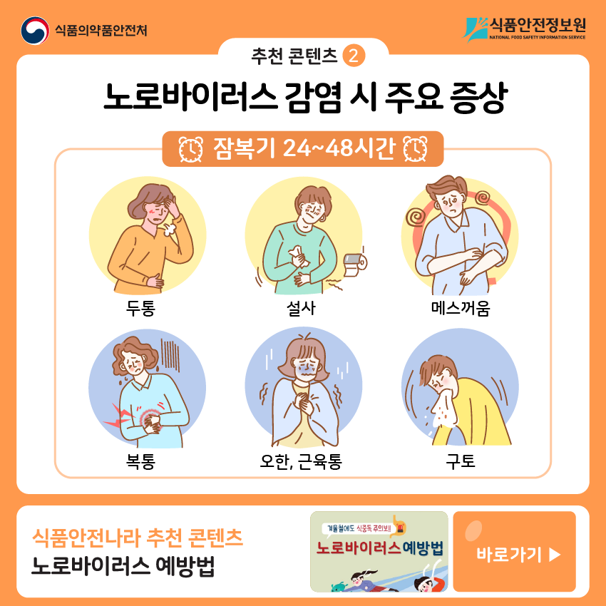 추천 콘텐츠② 노로바이러스 감염 시 주요 증상 잠복기 24~48시간 두통/설사/메스꺼움/복통/오한,근육통/구토 식품안전나라 추천 콘텐츠 노로바이러스 예방법 바로가기▶