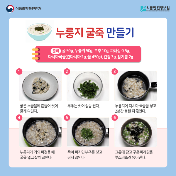 누룽지 굴죽 만들기 준비 :굴 50g, 누룽지 50g, 부추 10g, 파래김 0.5g, 다시마국물(건다시마 2g, 물 450g), 간장 3g, 참기름 2g 1.굵은 소금물에 흔들어 씻어 굵게 다진다. 2. 부추는 씻어 송송 썬다. 3. 누룽지에 다시마 국물을 넣고 2분간 불린 뒤 끓인다. 4. 누룽지가 거의 퍼졌을 때 굴을 넣고 살짝 끓인다. 5. 죽이 퍼지면 부추를 넣고 잠시 끓인다. 6. 그릇에 담고 구운 파래김을 부스러뜨려 얹어낸다.