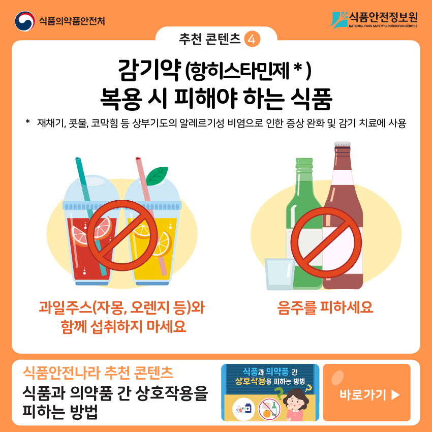 추천 콘텐츠④  감기약(항히스타민제*) 복용 시 피해야 하는 식품 *재채기, 콧물, 코막힘 등 상부기도의 알레르기성 비염으로 인한 증상 완화 및 감기 치료에 사용 과일주스(자몽, 오렌지 등)와 함께 섭취하지 마세요 음주를 피하세요 식품안전나라 추천 콘텐츠  식품과 의약품 간 상호작용을 피하는 방법 바로가기▶