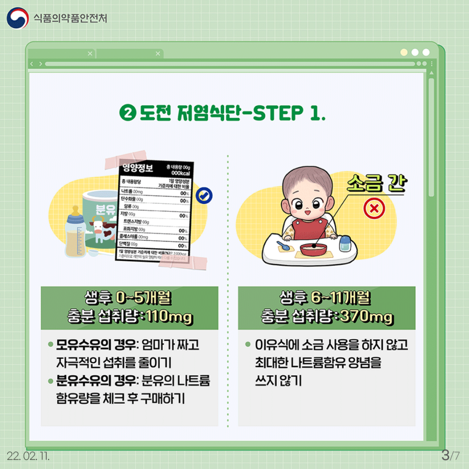 ② 도전 저염식단-STEP 1.  생후 0~5개월  충분 섭취량: 110mg -모유수유의 경우: 엄마가 짜고 자극적인 섭취를 줄이기 -분유수유의 경우: 분유의 나트륨 함유량을 체크 후 구매하기  생후 6~11개월  충분 섭취량: 370mg  -이유식에 소금 사용을 하지 않고 최대한 나트륨함유 양념을 쓰지 않기