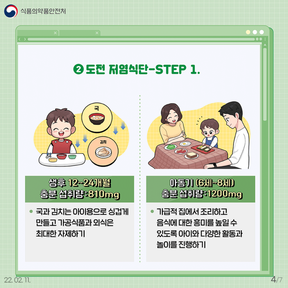 ② 도전 저염식단-STEP 1. 생후 12~24개월  충분 섭취량: 810mg -국과김치는 아이용으로 싱겁게 만들고 가공식품과 외식은 최대한 자제하기  아동기(6~8세) 충분 섭취량: 1200mg -가급적 집에서 조리하고 음식에 대한 흥미를 높일 수 있도록 아이와 다양한 활동과 놀이를 진행하기