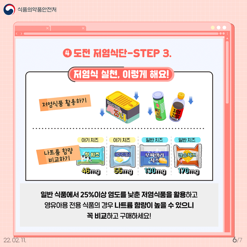 ④ 도전 저염식단- STEP 3.   저염식 실천, 이렇게 해요!  -저염식품 활용하기 나트륨 함량 비교하기: 아기치즈 46mg/55mg, 일반치즈 130mg/170mg 일반 식품에서 25% 이상 염도를 낮춘 저염식품을 활용하고 영유아용 전용 식품의 경우 나트륨 함량이 높을 수 있으니 꼭 비교하고 구매하세요!