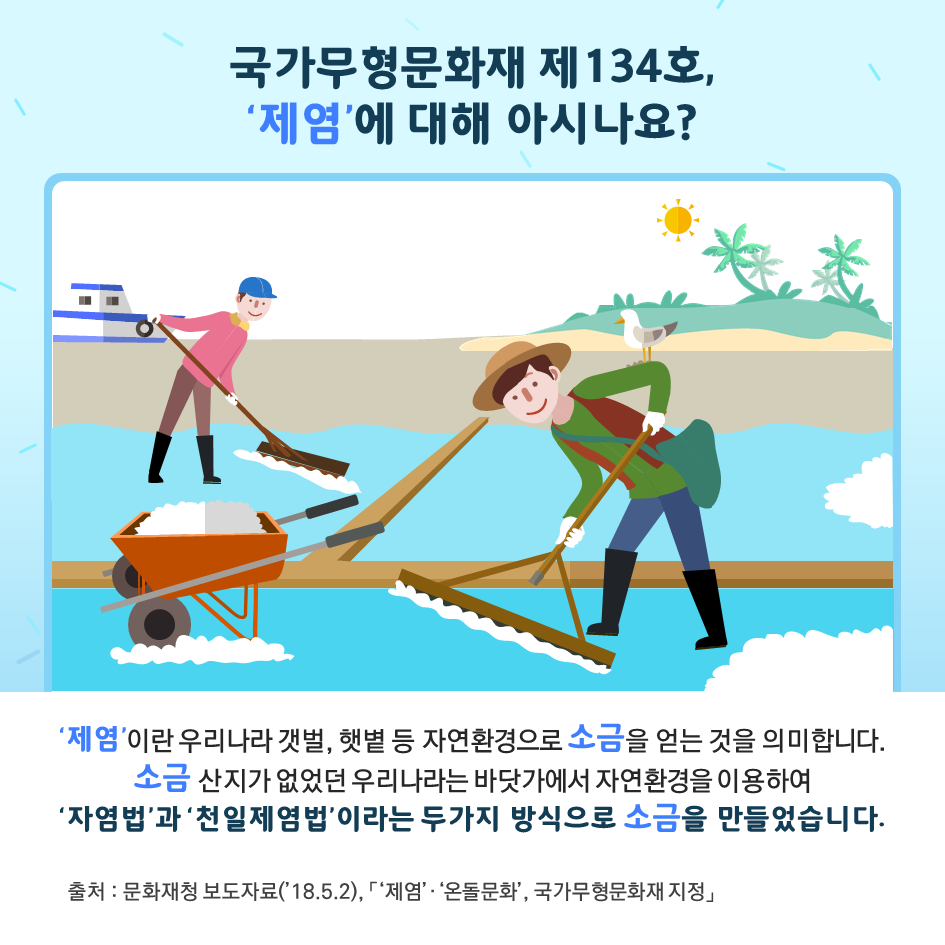 국가무형문화재 제134호 제염에 대해 아시나요? 제염이란 우리나라 갯벌 햇볕 등 자연환경으로 소금을 얻는 것을 의미합니다. 소금 산지가 없었던 우리나라는 바닷가에서 자연환경을 이용하여 자염법과 천일제염법이라는 두가지 방식으로 소금을 만들었습니다. 출저 문화재청 보도자료 18.5.2 제염 온돌 문화 국가무형 재지정 