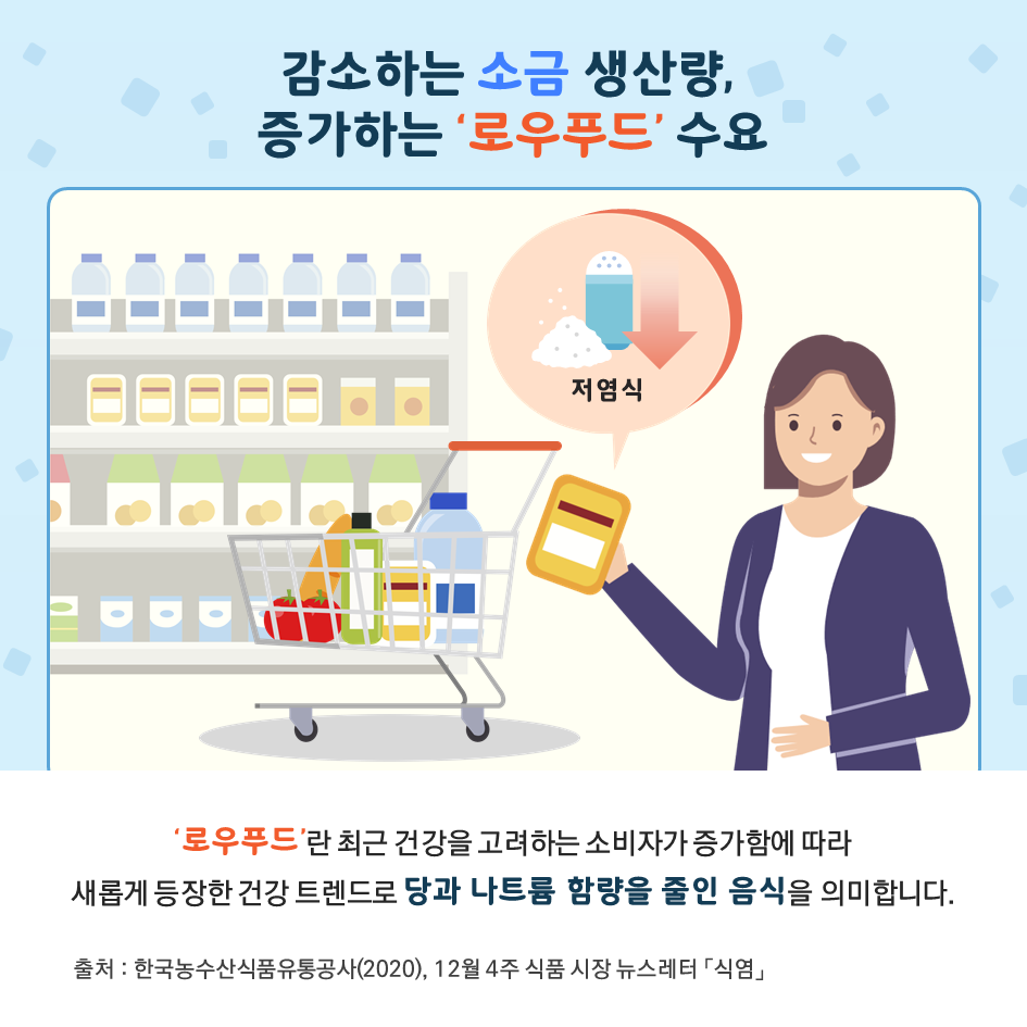 감소하는 소금 생산량 증가하는 로우푸드 소요 로우푸드란 최근건강을 고려하는 소비자가 증가함에 따라 새롭게 등장한 건강 트렌드로 당과 나트륨 함량을 줄인 음식을 의미합니다. 출처 한국농수산식품유통공사 (2020) 12월 4주 식품 시장 뉴스레터 식염 