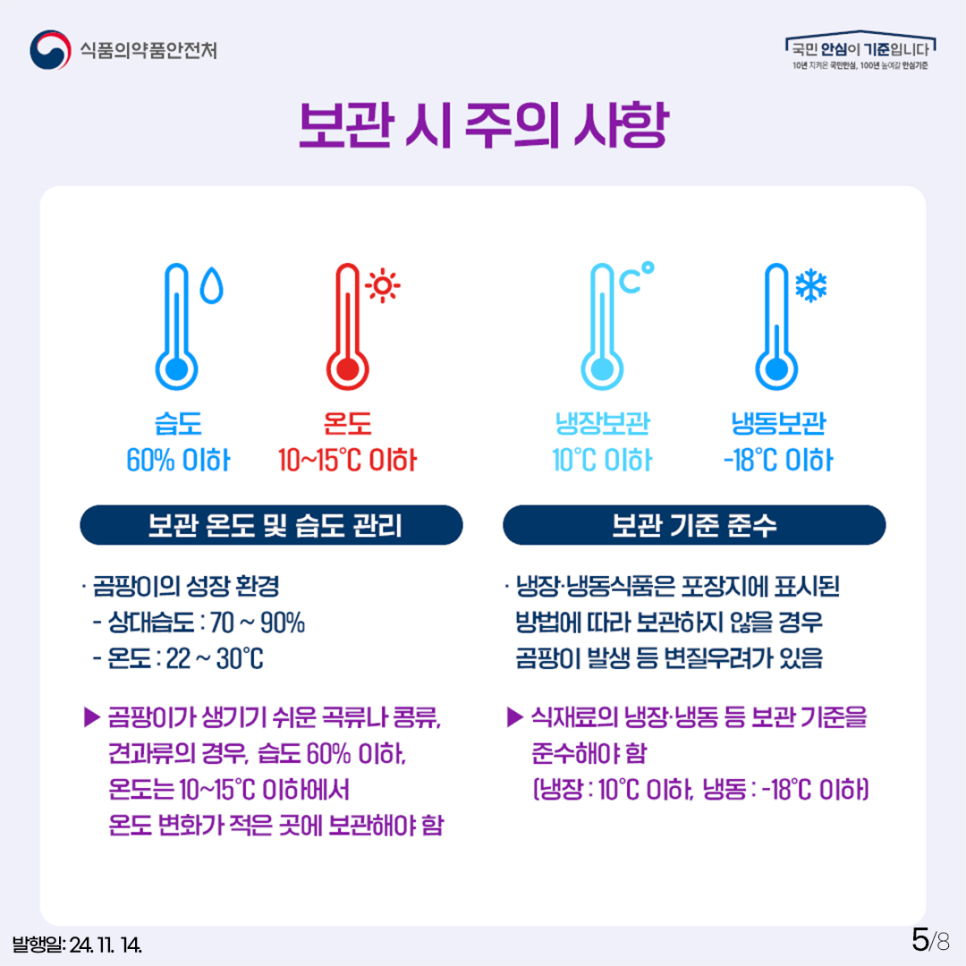 보관 시 주의 사항  보관 온도 및 습도 관리   곰팡이의 성장 환경 상대습도 : 70~90%, 온도 : 22~30˚C 곰팡이가 생기기 쉬운 곡류, 콩류, 견과류 등은 습도 60%이하, 온도 10∼15˚C 이하에서 보관하세요  보관 기준 준수   냉장・냉동식품은 포장지에 표시된 방법에 따라 보관하지 않을 경우 곰팡이 발생 등 변질 우려가 있음 식재료의 냉장・냉동 등 보관 기준을 준수해야 함 냉장 10˚C 이하, 냉동 -18˚C 이하