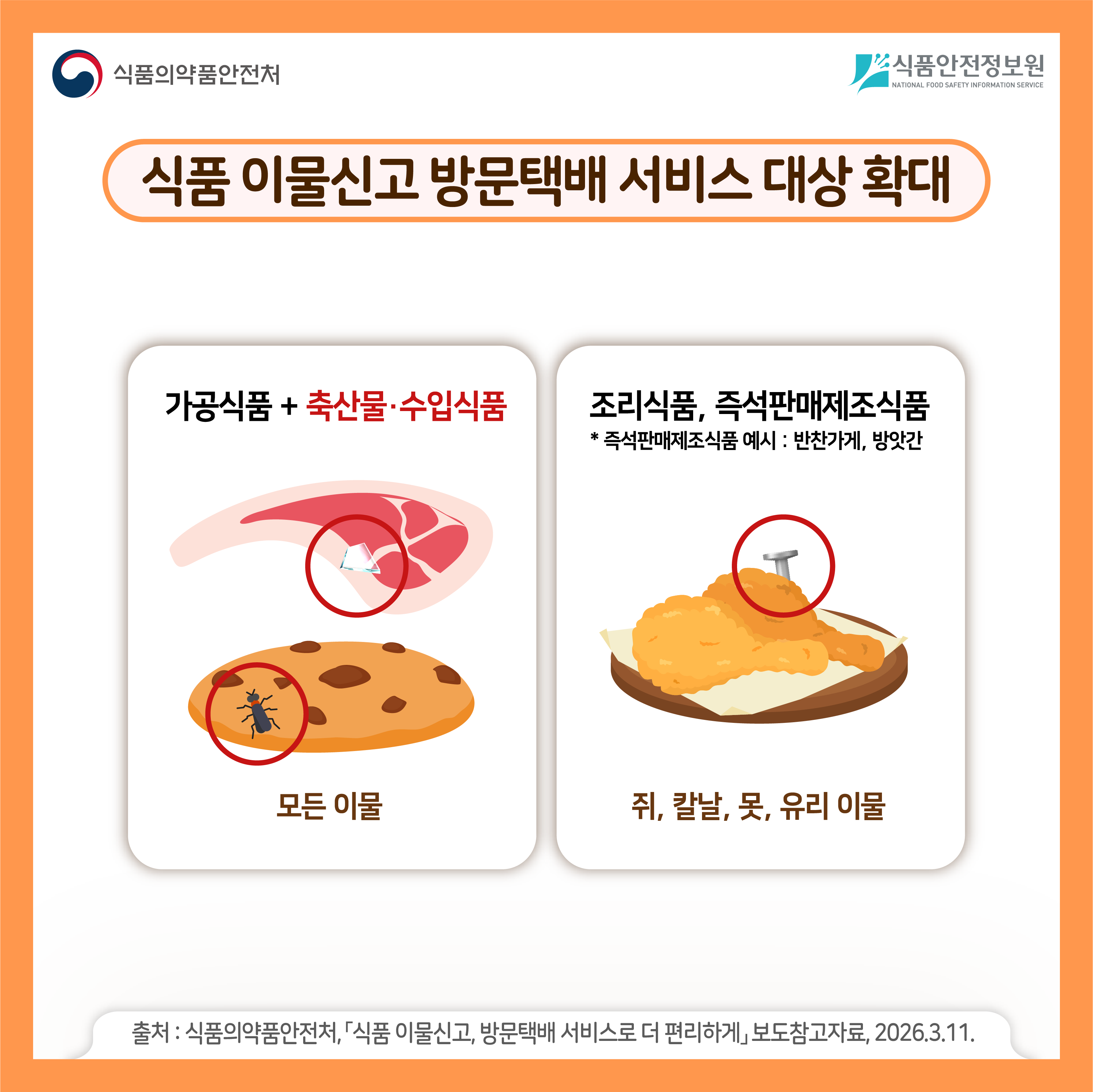 식품의약품안전처 식품안전정보원 식품 이물신고 방문택배 서비스 대상 확대 가공식품 + 축산물·수입식품 모든 이물 조리식품, 즉석판매제조식품 * 즉석판매제조식품 예시 : 반찬가게, 방앗간 쥐, 칼날, 못, 유리 이물 출처 : 식품의약품안전처, 「식품 이물신고, 방문택배 서비스로 더 편리하게」 보도참고자료, 2026.3.11.