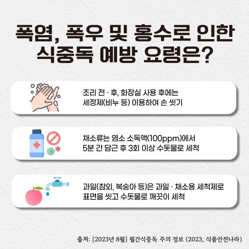 폭염, 폭우 및 홍수로 인한 식중독 예방 요령은?. 조리 전·후, 화장실 사용 후에는 세정제(비누 등) 이용하여 손 씻기. 채소류는 염소 소독액(100ppm)에서 5분간 담근 후 3회 이상 수돗물로 세척. 과일(참외, 복숭아 등)은 과일·채소용 세척제로 표면을 씻고 수돗물로 깨끗이 세척. 출처: [2023년 8월] 월간식중독 주의 정보 (2023, 식품안전나라). 