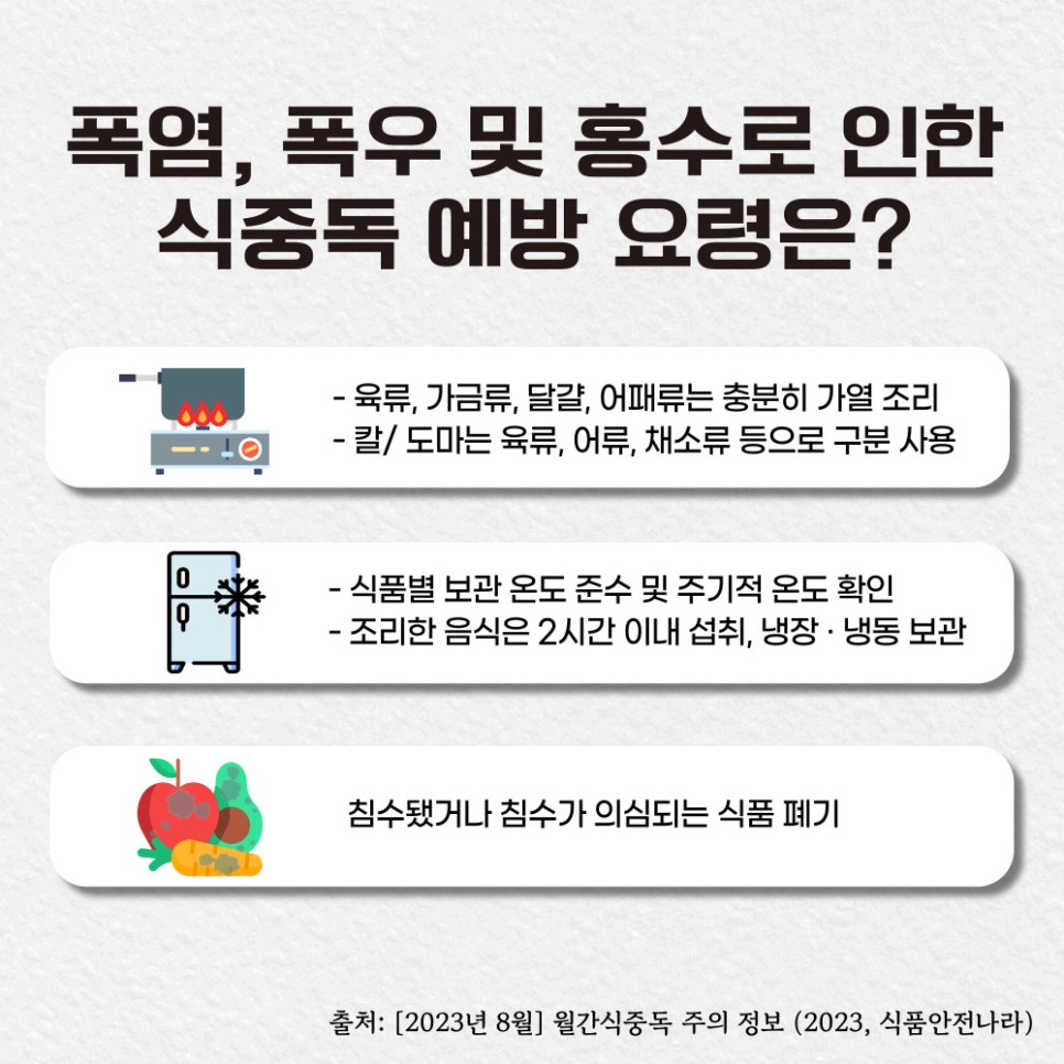 폭염, 폭우 및 홍수로 인한 식중독 예방 요령은?. 육류, 가금류, 달걀, 어패류는 충분히 가열 조리. 칼/도마는 육류, 어류, 채소류 등으로 구분 사용. 식품별 보관 온도 준수 및 주기적 온도 확인. 조리한 음식은 2시간 이내 섭취, 냉장·냉동 보관. 침수되었거나 침수가 의심되는 식품 폐기. 출처: [2023년 8월] 월간식중독 주의 정보 (2023, 식품안전나라). 