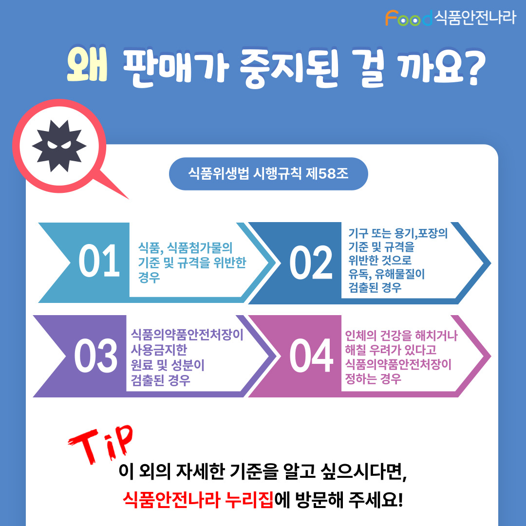 왜 판매가 중지된 걸까요? 식품위생법 시행규칙 제58조, 01. 식품, 식품첨가물의 기준 및 규격을 위한반 경우, 02. 기구 또는 용기, 포장의 기준 및 규격을 위반한 것으로 유독, 유해물질이 검출된 경우, 03. 식품의약품안전처장이 사용금지한 원료 및 성분이 검출된 경우, 04. 인체의 건강을 해치거나 해칠 우려가 있다고 식품의약품안전처장이 정하는 경우, Tip. 이 외의 자세한 기준을 알고 싶으시다면, 식품안전나라 누리집에 방문해 주세요!
