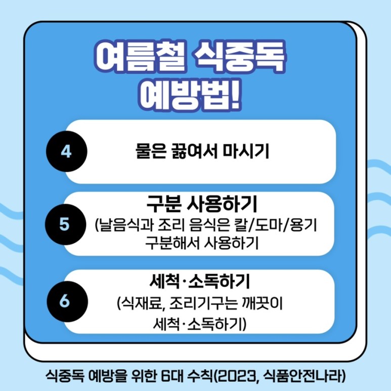 여름철 식중독 예방법!. 4 물은 끓여서 마시기. 5 구분 사용하기 (날음식과 조리 음식은 칼/도마/용기 구분해서 사용하기). 6 세척·소독하기 (식재료, 조리기구는 깨끗이 세척·소독하기). 식중독 예방을 위한 6대 수칙(2023, 식품안전나라).