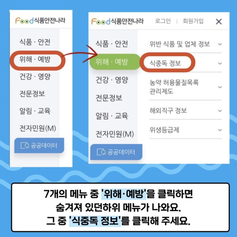 7개의 메뉴 중 ‘위해·예방’을 클릭하면 숨겨져 있던 하위 메뉴가 나와요. 그 중 ‘식중독 정보’를 클릭해 주세요.