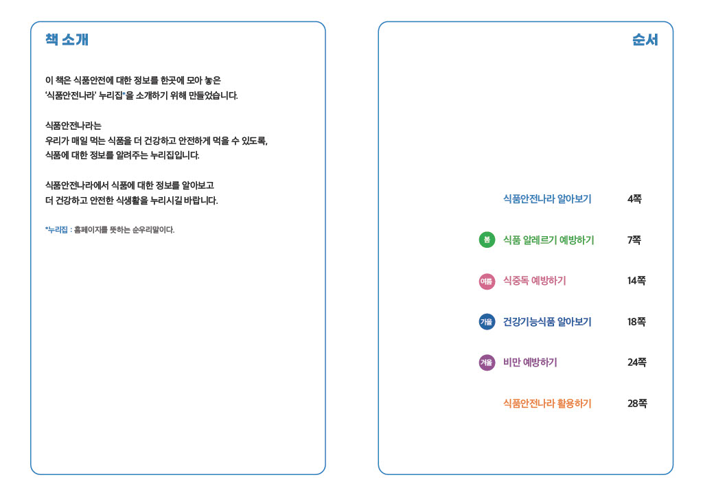 책 소개 이 책은 식품안전에 대한 정보를 한곳에 모아 놓은 ‘식품안전나라’ 누리집*을 소개하기 위해 만들었습니다. 식품안전나라는 우리가 매일 먹는 식품을 더 건강하고 안전하게 먹을 수 있도록, 식품에 대한 정보를 알려주는 누리집입니다. 식품안전나라에서 식품에 대한 정보를 알아보고 더 건강하고 안전한 식생활을 누리시길 바랍니다. *누리집 : 홈페이지를 뜻하는 순우리말이다. 순서 식품안전나라 알아보기 4쪽 봄 식품 알레르기 예방하기 7쪽 여름 식중독 예방하기 14쪽 가을 건강기능식품 알아보기 18쪽 겨울 비만 예방하기 24쪽 식품안전나라 활용하기 28쪽