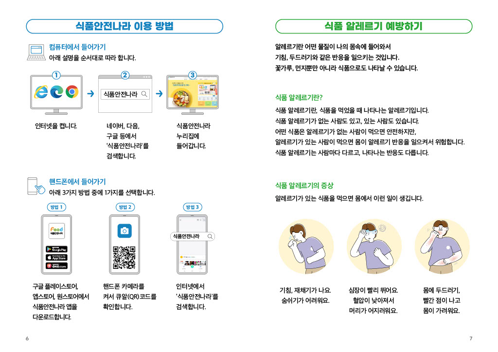 식품안전나라 이용 방법 컴퓨터에서 들어가기 아래 설명을 순서대로 따라 합니다. 1 인터넷을 켭니다. 2 네이버, 다음, 구글 등에서 ‘식품안전나라’를 검색합니다. 3 식품안전나라 누리집에 들어갑니다. 핸드폰에서 들어가기 아래 3가지 방법 중에 1가지를 선택합니다. 방법 1 구글 플레이스토어, 앱스토어, 원스토어에서 식품안전나라 앱을 다운로드합니다. 방법 2 핸드폰 카메라를 켜서 큐알(QR)코드를 확인합니다. 방법 3 인터넷에서 ‘식품안전나라’를 검색합니다. 식품 알레르기 예방하기 알레르기란 어떤 물질이 나의 몸속에 들어와서 기침, 두드러기와 같은 반응을 일으키는 것입니다. 꽃가루, 먼지뿐만 아니라 식품으로도 나타날 수 있습니다. 식품 알레르기란? 식품 알레르기란, 식품을 먹었을 때 나타나는 알레르기입니다. 식품 알레르기가 없는 사람도 있고, 있는 사람도 있습니다. 어떤 식품은 알레르기가 없는 사람이 먹으면 안전하지만, 알레르기가 있는 사람이 먹으면 몸이 알레르기 반응을 일으켜서 위험합니다. 식품 알레르기는 사람마다 다르고, 나타나는 반응도 다릅니다. 식품 알레르기의 증상 알레르기가 있는 식품을 먹으면 몸에서 이런 일이 생깁니다. 기침, 재채기가 나요. 숨쉬기가 어려워요. 심장이 빨리 뛰어요. 혈압이 낮아져서 머리가 어지러워요. 몸에 두드러기, 빨간 점이 나고 몸이 가려워요.