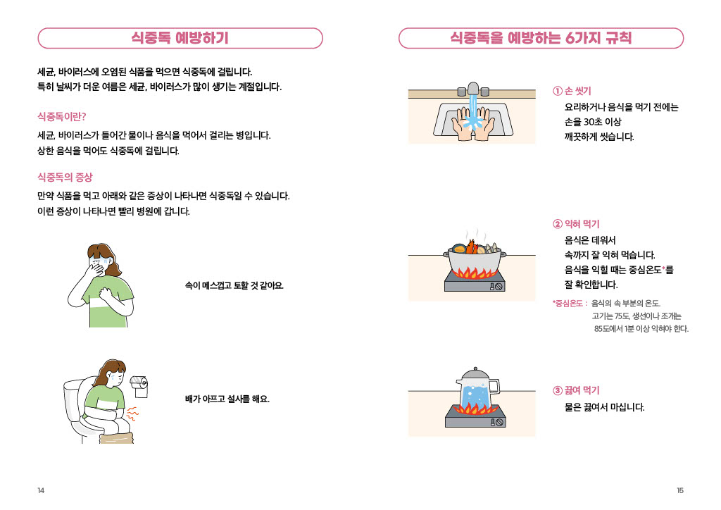 식중독 예방하기 세균, 바이러스에 오염된 식품을 먹으면 식중독에 걸립니다. 특히 날씨가 더운 여름은 세균, 바이러스가 많이 생기는 계절입니다. 식중독이란? 세균, 바이러스가 들어간 물이나 음식을 먹어서 걸리는 병입니다. 상한 음식을 먹어도 식중독에 걸립니다. 식중독의 증상 만약 식품을 먹고 아래와 같은 증상이 나타나면 식중독일 수 있습니다. 이런 증상이 나타나면 빨리 병원에 갑니다. 속이 메스껍고 토할 것 같아요. 배가 아프고 설사를 해요. 식중독을 예방하는 6가지 규칙 1 손 씻기 요리하거나 음식을 먹기 전에는 손을 30초 이상 깨끗하게 씻습니다. 2 익혀 먹기 음식은 데워서 속까지 잘 익혀 먹습니다. 음식을 익힐 때는 중심온도*를 잘 확인합니다. *중심온도 : 음식의 속 부분의 온도. 고기는 75도, 생선이나 조개는 85도에서 1분 이상 익혀야 한다. 3 끓여 먹기 물은 끓여서 마십니다.