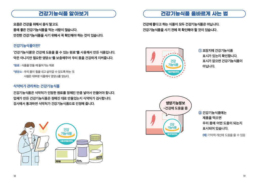 건강기능식품 알아보기 요즘은 건강을 위해서 음식 말고도 몸에 좋은 건강기능식품을 먹는 사람이 많습니다. 안전한 건강기능식품을 사기 위해서 꼭 확인해야 하는 것이 있습니다. 건강기능식품이란? ‘건강기능식품’은 건강에 도움을 줄 수 있는 원료*를 사용해서 만든 식품입니다. 약은 아니지만 필요한 영양소*를 보충해주어 우리 몸을 건강하게 지켜줍니다. *원료 : 식품을 만들 때 들어가는 재료 *영양소 : 우리 몸이 힘을 내고 살아갈 수 있도록 하는 것. 사람은 대부분 식품에서 영양소를 얻는다. 식약처가 관리하는 건강기능식품 건강기능식품은 식약처가 인정한 원료를 정해진 만큼 넣어서 만들어야 합니다. 업체가 만든 건강기능식품은 정해진 대로 만들었는지 식약처가 검사합니다. 검사에서 통과하면 식약처가 건강기능식품으로 인정해 줍니다. 건강기능식품 올바르게 사는 법 건강에 좋다고 하는 식품이 모두 건강기능식품은 아닙니다. 건강기능식품을 사기 전에 꼭 확인해야 할 것이 있습니다. 1 포장지에 건강기능식품 표시가 있는지 확인합니다. 표시가 없으면 건강기능식품이 아닙니다. 2 건강기능식품에는 제품을 먹으면 우리 몸에 어떤 도움이 되는지 표시되어 있습니다. (예) 기억력 개선에 도움을 줄 수 있음