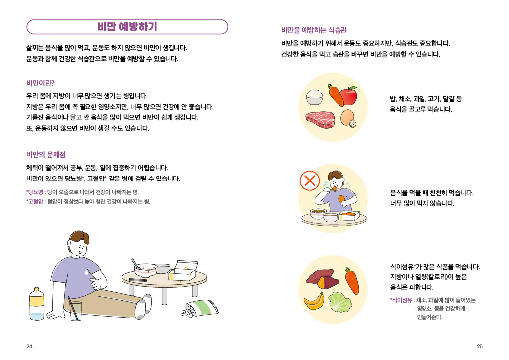 비만 예방하기 살찌는 음식을 많이 먹고, 운동도 하지 않으면 비만이 생깁니다. 운동과 함께 건강한 식습관으로 비만을 예방할 수 있습니다. 비만이란? 우리 몸에 지방이 너무 많으면 생기는 병입니다. 지방은 우리 몸에 꼭 필요한 영양소지만, 너무 많으면 건강에 안 좋습니다. 기름진 음식이나 달고 짠 음식을 많이 먹으면 비만이 쉽게 생깁니다. 또, 운동하지 않으면 비만이 생길 수도 있습니다. 비만의 문제점 체력이 떨어져서 공부, 운동, 일에 집중하기 어렵습니다. 비만이 있으면 당뇨병*, 고혈압* 같은 병에 걸릴 수 있습니다. *당뇨병 : 당이 오줌으로 나와서 건강이 나빠지는 병. *고혈압 : 혈압이 정상보다 높아 혈관 건강이 나빠지는 병. 비만을 예방하는 식습관 비만을 예방하기 위해서 운동도 중요하지만, 식습관도 중요합니다. 건강한 음식을 먹고 습관을 바꾸면 비만을 예방할 수 있습니다. 밥, 채소, 과일, 고기, 달걀 등 음식을 골고루 먹습니다. 음식을 먹을 때 천천히 먹습니다. 너무 많이 먹지 않습니다. 식이섬유*가 많은 식품을 먹습니다. 지방이나 열량(칼로리)이 높은 음식은 피합니다. *식이섬유 : 채소, 과일에 많이 들어있는 영양소. 몸을 건강하게 만들어준다.