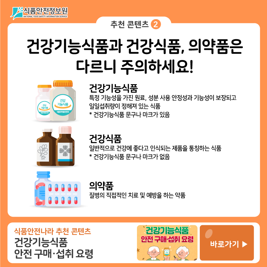 식품안전정보원 추천 콘텐츠➋  건강기능식품과 건강식품, 의약품은 다르니 주의하세요! 건강기능식품: 특정 기능성을 가진 원료, 성분 사용 안정성과 기능성이 보장되고 일일섭취량이 정해져 있는 식품 * 건강기능식품 문구나 마크가 있음 건강식품: 일반적으로 건강에 좋다고 인식되는 제품을 통칭하는 식품 * 건강기능식품 문구나 마크가 없음 의약품: 질병의 직접적인 치료 및 예방을 하는 약품 식품안전나라 추천 콘텐츠: 건강기능식품 안전 구매·섭취 요령 바로가기