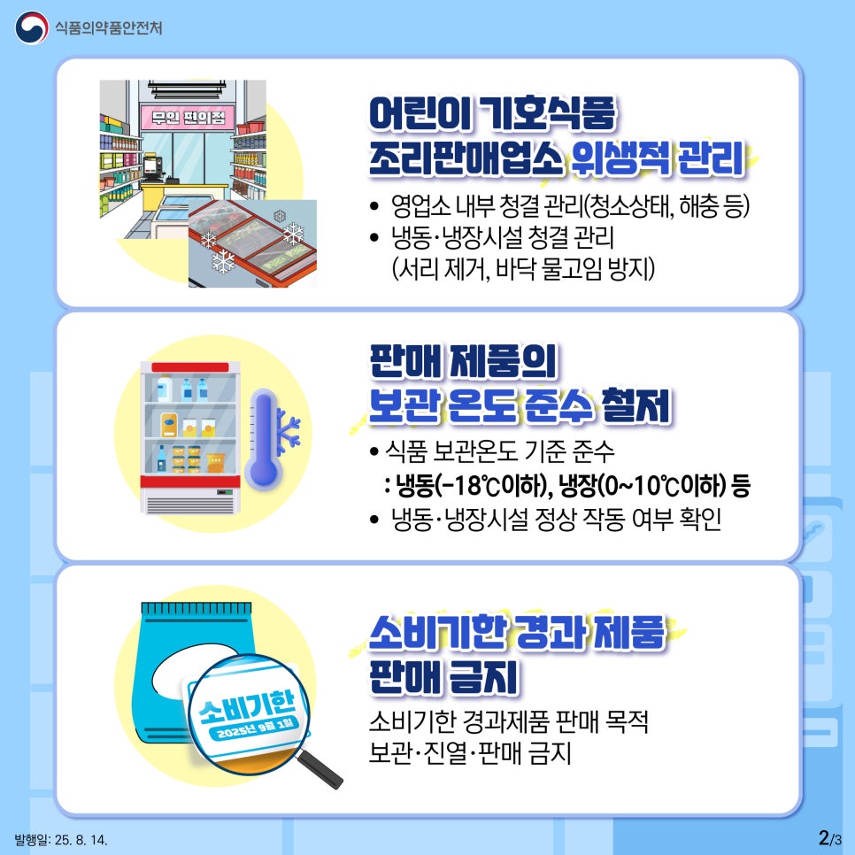 식품의약품안전처 어린이 기호식품 조리판매업소 위생적 관리 영업소 내부 청결 관리(청소상태, 해충 등) 냉동·냉장시설 청결 관리 (서리 제거, 바닥 물고임 방지) 판매 제품의 보관 온도 준수 철저 식품 보관온도 기준 준수 : 냉동(-18℃이하), 냉장(0~10℃이하) 등 냉동·냉장시설 정상 작동 여부 확인 소비기한 경과 제품 판매 금지 소비기한 경과제품 판매 목적 보관·진열·판매 금지