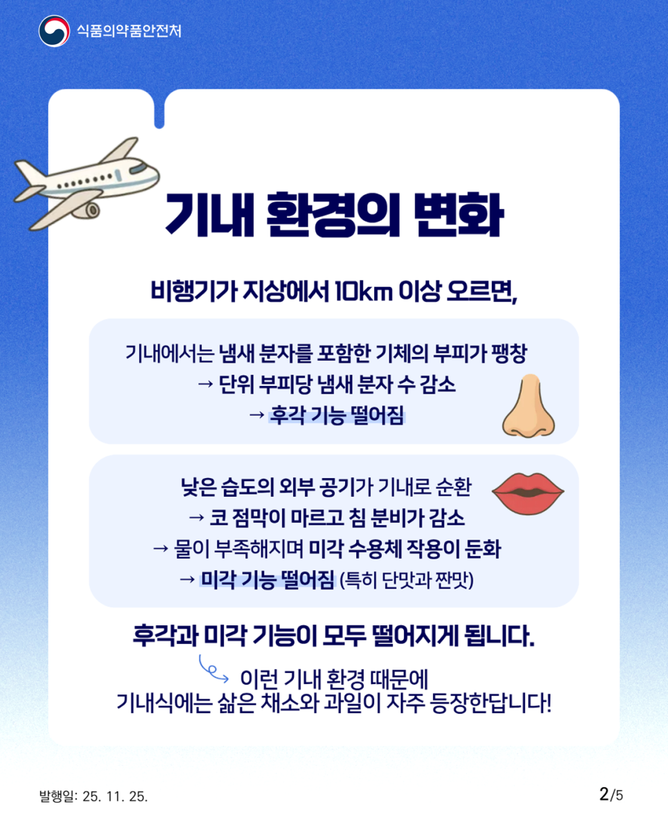 식품의약품안전처 기내 환경의 변화 비행기가 지상에서 10km 이상 오르면, 기내에서는 냄새 분자를 포함한 기체의 부피가 팽창 → 단위 부피당 냄새 분자 수 감소 → 후각 기능 떨어짐 낮은 습도의 외부 공기가 기내로 순환→ 코 점막이 마르고 침 분비가 감소 → 물이 부족해지며 미각 수용체 작용이 둔화 → 미각 기능 떨어짐 (특히 단맛과 짠맛) 후각과 미각 기능이 모두 떨어지게 됩니다. 이런 기내 환경 때문에 기내식에는 삶은 채소와 과일이 자주 등장한답니다!