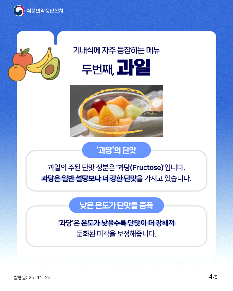 식품의약품안전처 기내식에 자주 등장하는 메뉴 두번째, 과일 '과당'의 단맛 과일의 주된 단맛 성분은 '과당(Fructose)'입니다. 과당은 일반 설탕보다 더 강한 단맛을 가지고 있습니다. 낮은 온도가 단맛을 증폭 '과당'은 온도가 낮을수록 단맛이 더 강해져 둔화된 미각을 보정해줍니다.