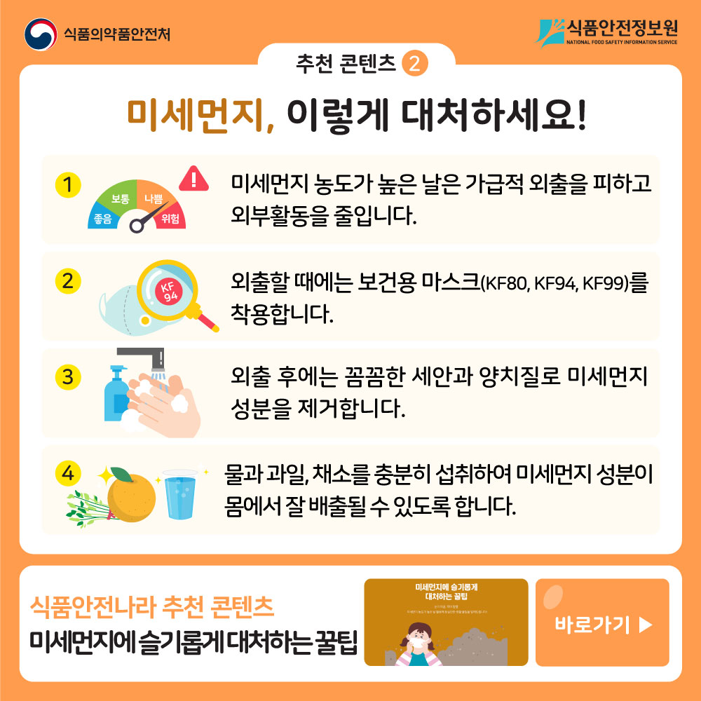 추천 콘텐츠 2   미세먼지, 이렇게 대처하세요! 1. 미세먼지 농도가 높은 날은 가급적 외출을 피하고 외부활동을 줄입니다. 2. 외출할 때에는 보건용 마스크(KF80,KF94,KF99)를 착용합니다. 3. 외출후에는 꼼꼼한 세안과 양치질로 미세먼지 성분을 제거합니다. 4. 물과 과일, 채소를 충분히 섭취하여 미세먼지 성분이 몸에서 잘 배출될 수 있도록 합니다.  식품안전나라 추천 콘텐츠-미세먼지에 슬기롭게 대처하는 꿀팁 바로가기