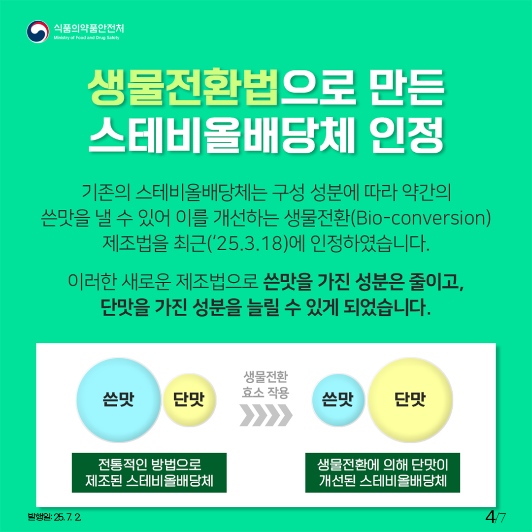 식품의약품안전처 생물전환법으로 만든 스테비올배당체 인정 기존의 스테비올배당체는 구성 성분에 따라 약간의 쓴맛을 낼 수 있어 이를 개선하는 생물전환(Bio-conversion) 제조법을 최근('25.3.18)에 인정하였습니다. 이러한 새로운 제조법으로 쓴맛을 가진 성분은 줄이고, 단맛을 가진 성분을 늘릴 수 있게 되었습니다.