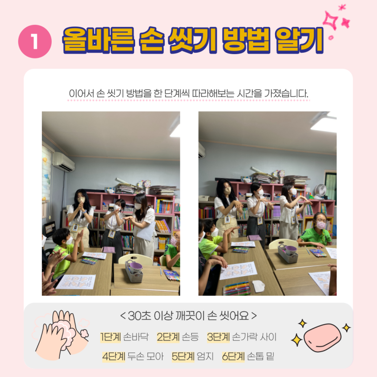 이어서 손 씻기 방법을 한 단계씩 따라해보는 시간을 가졌습니다. <30초 이상 깨끗이 손 씻어요> 1단계 손바닥 2단계 손등 3단계 손가락 사이 4단계 두손 모아 5단계 엄지 6단계 손톱 밑.