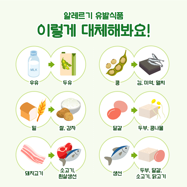 알레르기 유발식품 이렇게 대체해봐요! 우유는 두유로, 콩은 김 미역 멸치로, 밀은 쌀 감자로 달걀은 두부 콩나물로, 돼지고기는 소고기 흰살생선으로 생선은 두부 달걀 소고기 닭고기로 대체해봐요