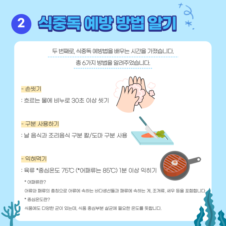 2. 식중독 예방 방법 알기. 두 번째로, 식중독 예방법을 배우는 시간을 가졌습니다. 총 6가지 방법을 알려주었습니다. -손씻기 : 흐르는 물에 비누로 30초 이상 씻기. -구분 사용하기 : 날 음식과 조리음식 구분. 칼/도마 구분 사용. -익혀먹기 : 육류 *중심온도 75℃ (*어패류는 85℃) 1분 이상 익히기. *어패류란? 어류와 패류의 총칭으로 어류에 속하는 바다생선들과 패류에 속하는 게, 조개류, 새우 등을 포함합니다. *중심온도란? 식품에도 다양한 균이 있는데, 식품 중심부분 살균에 필요한 온도를 뜻합니다.