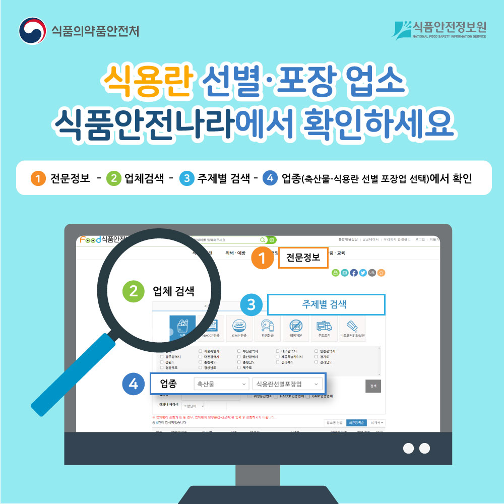 식용란 선별·포장업소 식품안전나라에서 확인하세요 1. 전문정보-2.업체검색-3.주제별 검색-4.업종(축산물-식용란 선별 포장업 선택)에서 확인