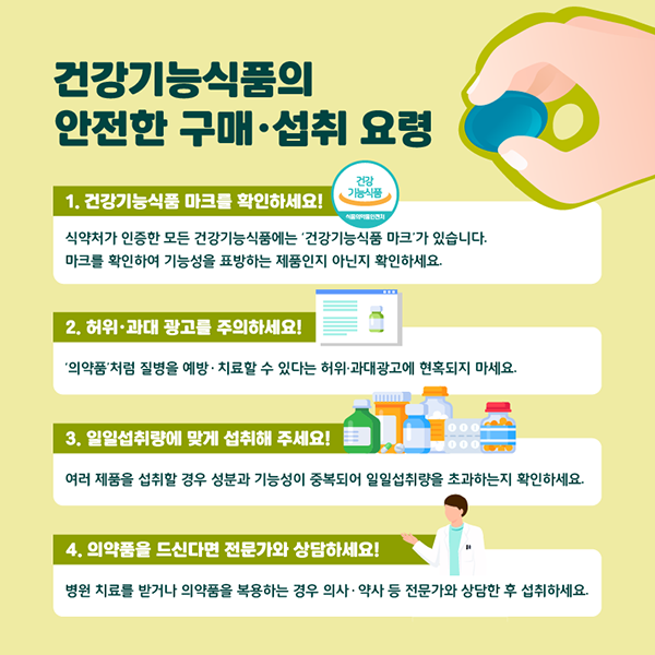 건강기능식품의 안전한 구매·섭취 요령 1. 건강기능식품 마크를 확인하세요! 식약처가 인증한 모든 건강기능식품에는 '건강기능식품 마크'가 있습니다. 마크를 확인하여 기능성을 표방하는 제품인지 아닌지 확인하세요. 2. 허위·과대 광고를 주의하세요! '의약품'처럼 질병을 예방 · 치료할 수 있다는 허위·과대광고에 현혹되지 마세요. 3. 일일섭취량에 맞게 섭취해 주세요! 여러 제품을 섭취할 경우 성분과 기능성이 중복되어 일일섭취량을 초과하는지 확인하세요. 4. 의약품을 드신다면 전문가와 상담하세요! 병원 치료를 받거나 의약품을 복용하는 경우 의사 · 약사 등 전문가와 상담한 후 섭취하세요.