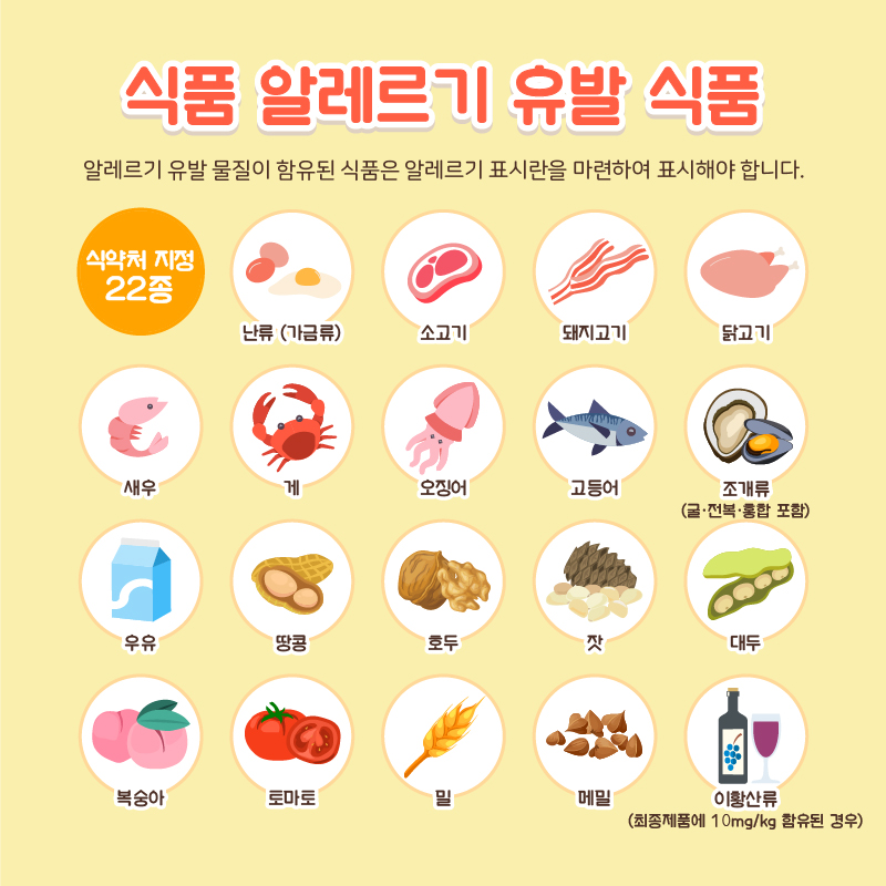 식품안전나라