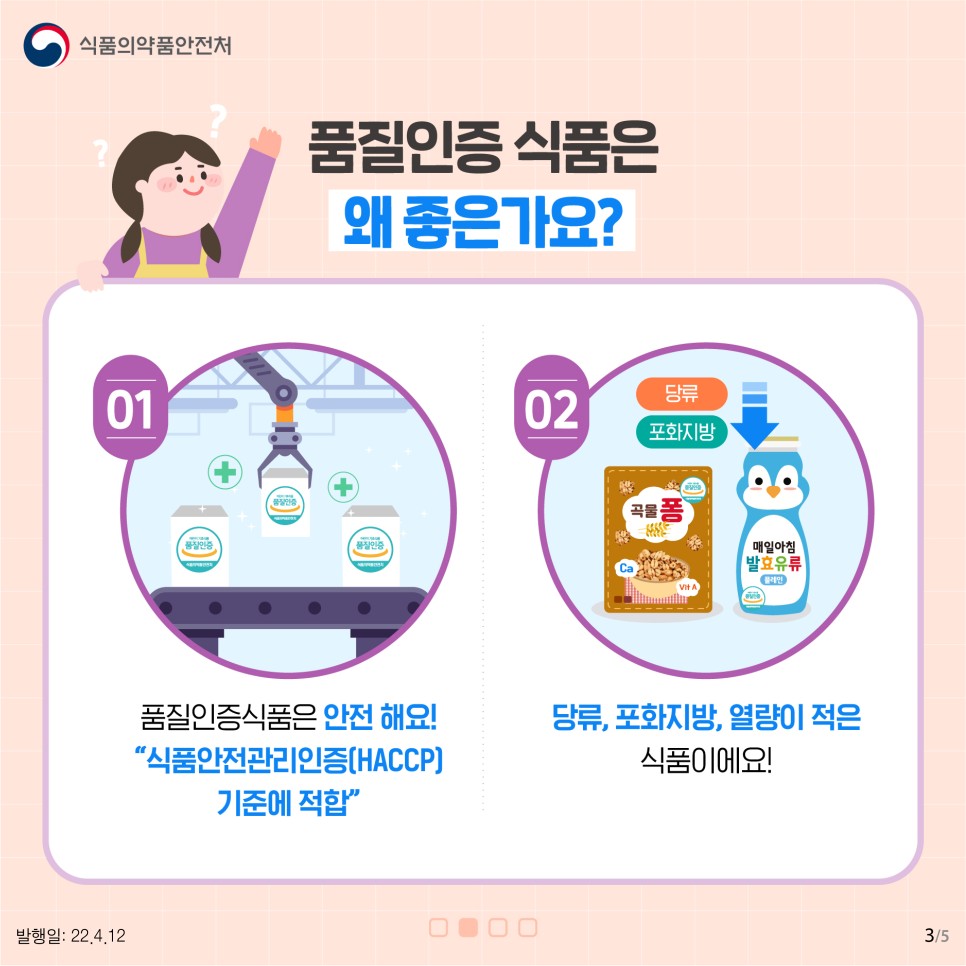 품질인증 식품은 왜 좋은가요? 1) 품질인증식품은 안전해요! “식품안전관리인증(HACCP) 기준에 적합” 2) 당류, 포화지방, 열량이 적은 식품이에요!